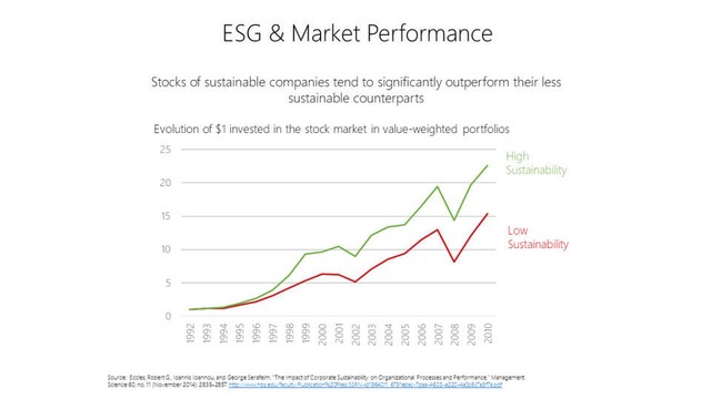 Sự trỗi dậy đáng kinh ngạc của ESG ảnh 3
