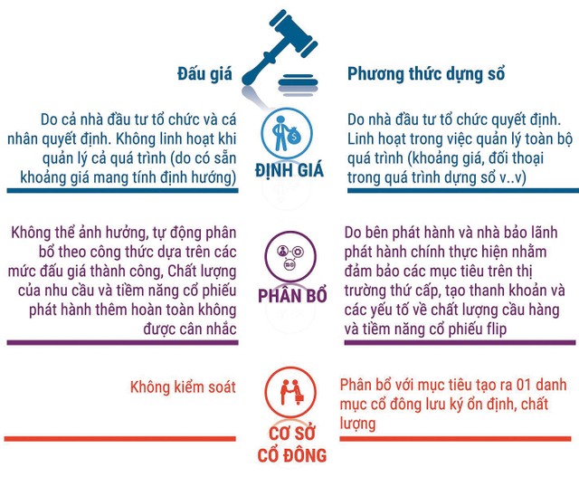 Bán vốn bằng phương thức dựng sổ, lo vướng… tư duy cũ ảnh 1