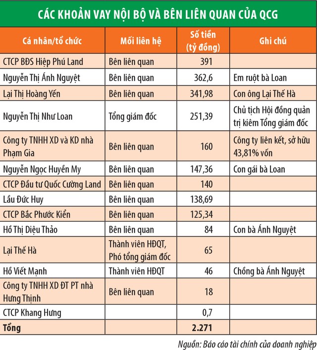 Quốc Cường Gia Lai: Ngoài nợ, còn lại gì? ảnh 1