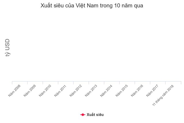 9 sự kiện chính trị - kinh tế - xã hội năm 2018 ảnh 7