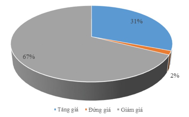Cổ phiếu vừa và nhỏ: Ấn tượng đà tăng ảnh 2
