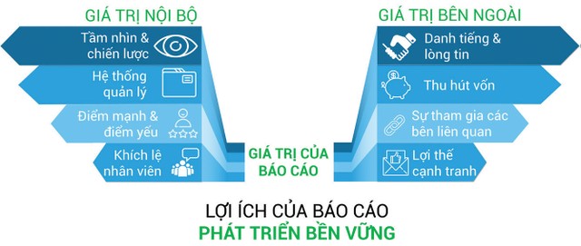 Phát triển bền vững: Để những câu chuyện thú vị được kể ảnh 1