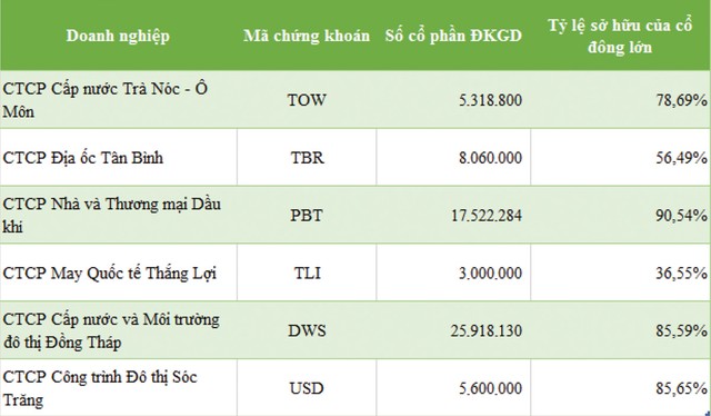 UPCoM sắp đón một loạt tân binh ảnh 1