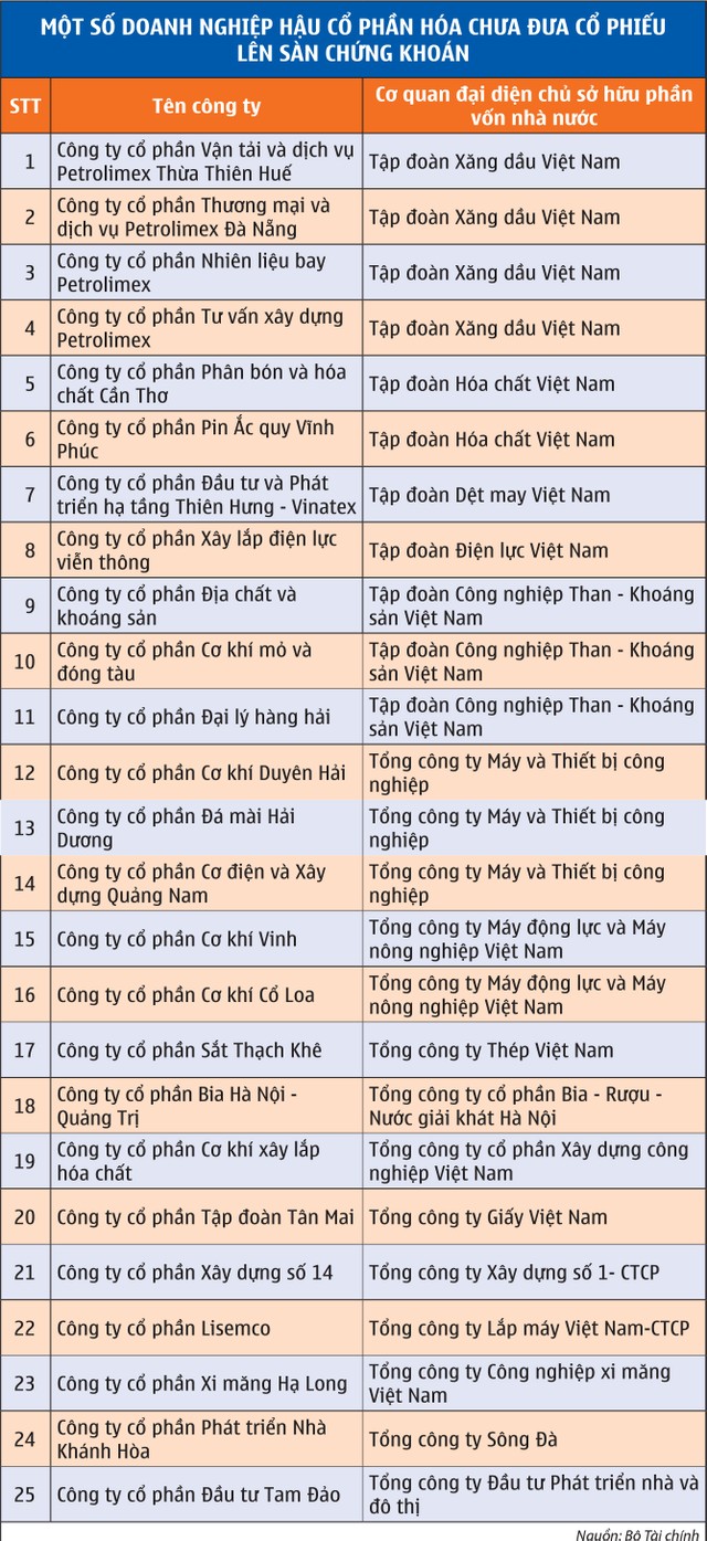 Cần tăng xử phạt doanh nghiệp chây ì lên sàn ảnh 1