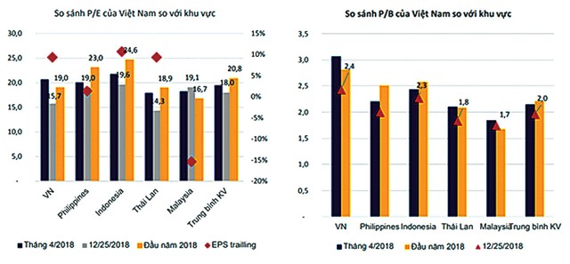 Năm 2019: Cơ hội lớn, bỏ vốn vào đâu? ảnh 1