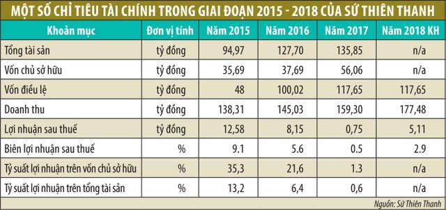 Kỳ vọng mới từ tái cấu trúc doanh nghiệp yếu ảnh 1