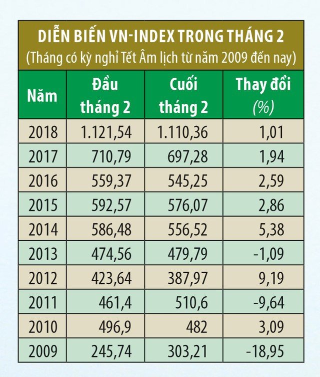 Chứng khoán tháng Giêng: Niềm vui nối dài? ảnh 1