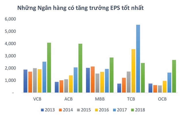 Sức hấp dẫn của cổ phiếu ngân hàng ảnh 1