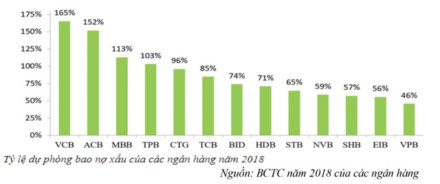 VCB: Có còn không gian tăng giá? ảnh 2