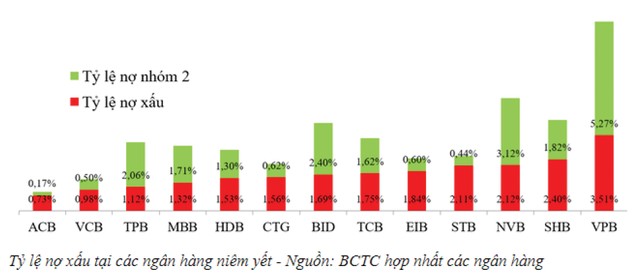 VCB: Có còn không gian tăng giá? ảnh 3