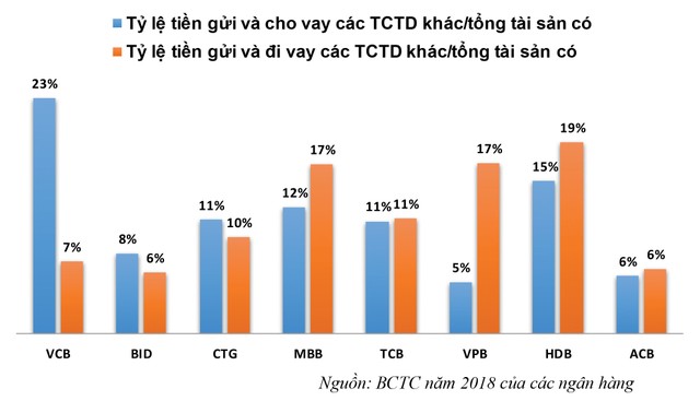 VCB: Có còn không gian tăng giá? ảnh 6