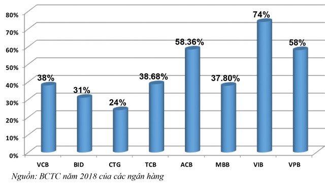 VCB: Có còn không gian tăng giá? ảnh 5