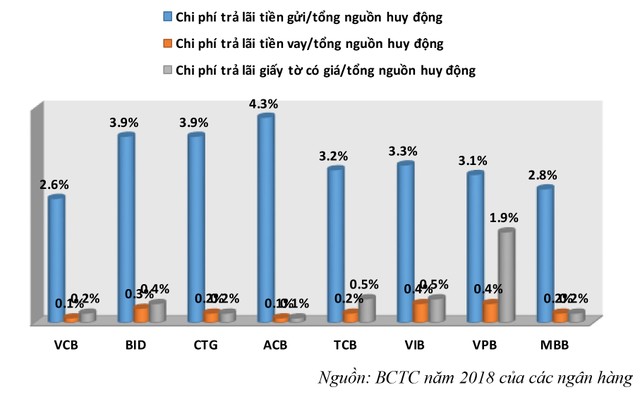 VCB: Có còn không gian tăng giá? ảnh 7