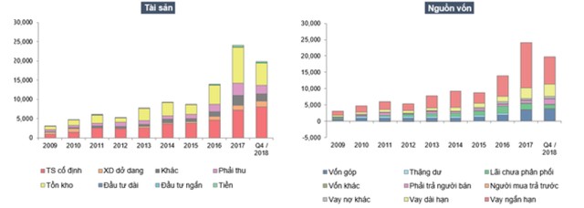 Gọi thêm 2.000 tỷ đồng vốn mới, HSG có bớt nợ? ảnh 1