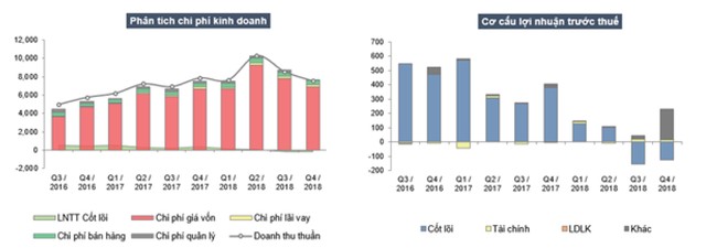 Gọi thêm 2.000 tỷ đồng vốn mới, HSG có bớt nợ? ảnh 3