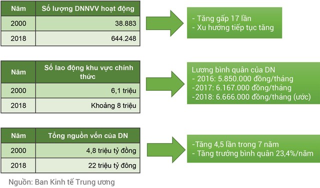 Từ chuyển biến nhận thức đến hành động theo thị trường ảnh 1