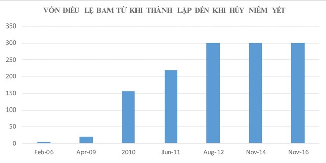 Gọi tên cổ phiếu rác trên sàn ảnh 1
