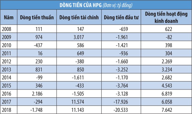 Thách thức của Hòa Phát ảnh 1