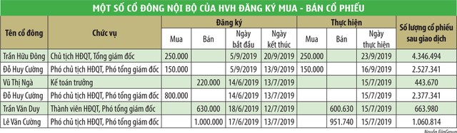 “Mất phanh”, điều gì đang xảy ra ở mã HVH? ảnh 2
