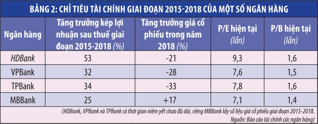 Ngân hàng tìm cách gia tăng hiệu quả từ cổ phiếu quỹ ảnh 2