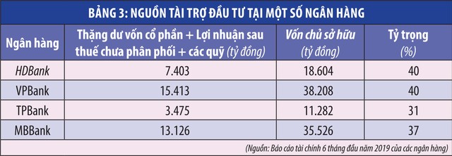 Ngân hàng tìm cách gia tăng hiệu quả từ cổ phiếu quỹ ảnh 3