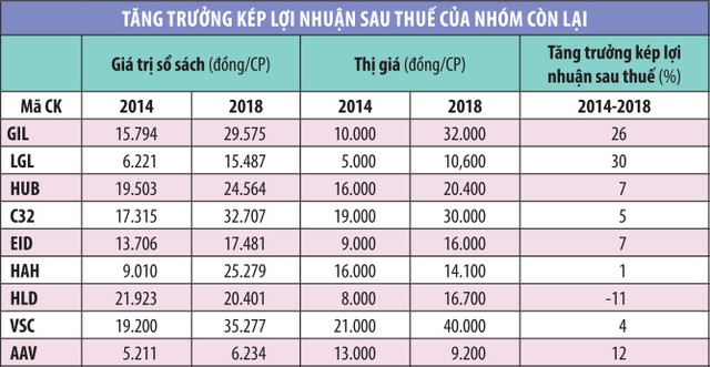 Điểm mặt cổ phiếu cổ tức cao, thị giá thấp ảnh 2