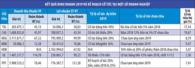 Triển vọng dòng tiền cổ tức cuối năm ảnh 1