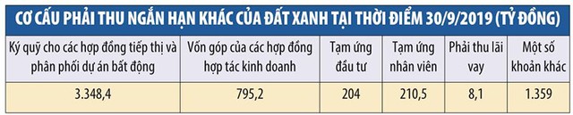Đất Xanh ký quỹ nhiều tiền: Con dao hai lưỡi ảnh 1