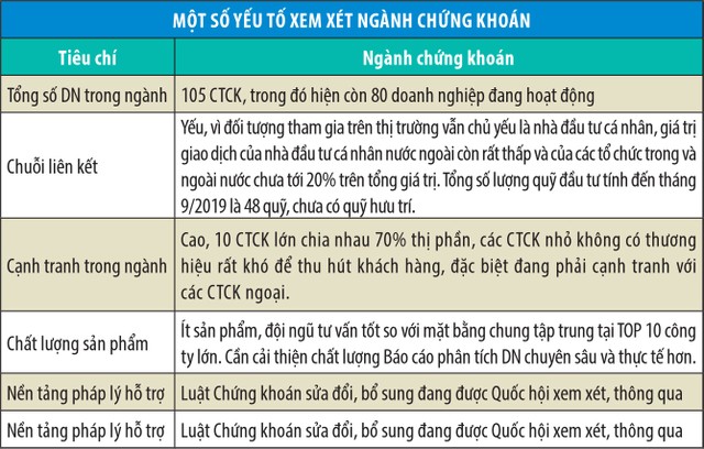 Bức tranh lệch ngành chứng khoán ảnh 1
