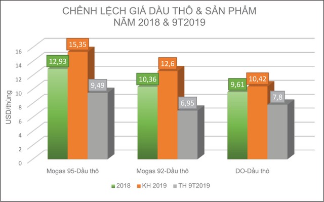 Giá dầu tiếp tục là ẩn số với BSR ảnh 1