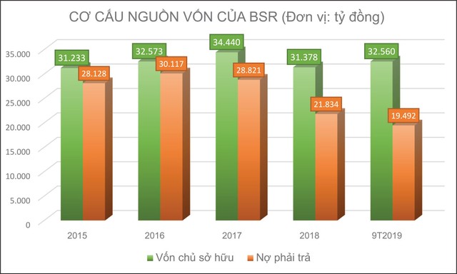 Giá dầu tiếp tục là ẩn số với BSR ảnh 2