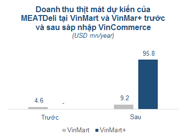 Thương hiệu nào sẽ làm mưa làm gió sau thương vụ bom tấn Masan - Vingroup? ảnh 2