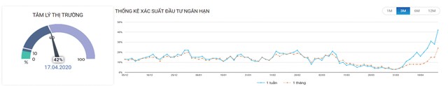 Chứng khoán tuần mới: Rung lắc và chốt lời ảnh 3