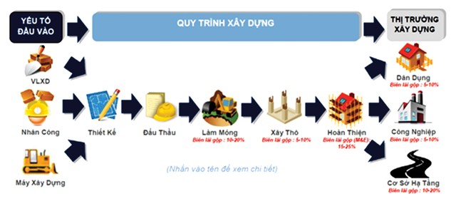 Chính phủ đẩy mạnh đầu tư công, dự báo các nhóm ngành hưởng lợi ảnh 2
