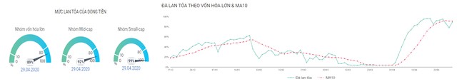 Tiền đầu cơ xoay sang nhóm ngân hàng ảnh 4