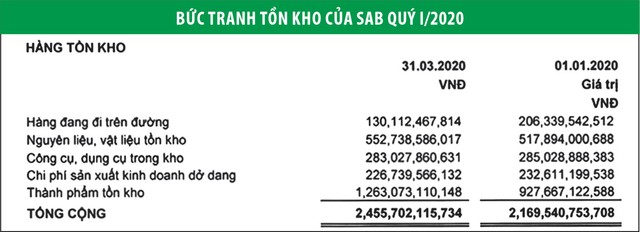 Khó kép với ông lớn ngành bia ảnh 2