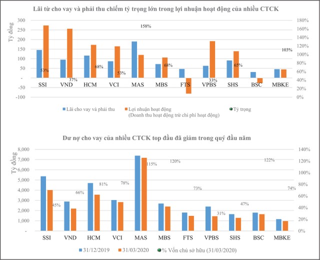 Sắc thái mới trong cuộc đua margin ảnh 1