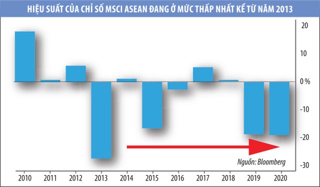Cơ hội ẩn trong đà giảm của chứng khoán ASEAN ảnh 2