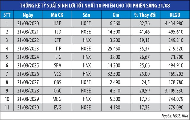 Giải mã sóng cổ phiếu giá thấp ảnh 1