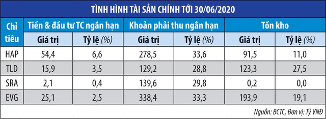 Giải mã sóng cổ phiếu giá thấp ảnh 2