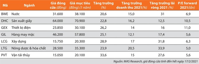 Sự trở lại của cổ phiếu chất lượng ảnh 1