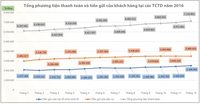 Hai bài toán lớn của ngành ngân hàng ảnh 2