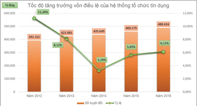 Khi chức năng trung gian tài chính của ngân hàng biến mất ảnh 2