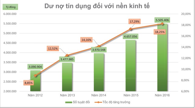 7 thách thức trong tái cơ cấu hệ thống ngân hàng 2017 ảnh 3