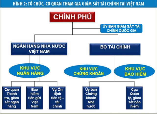 Hướng tới khuôn khổ chính sách giám sát an toàn vĩ mô toàn diện và hiệu quả ảnh 3