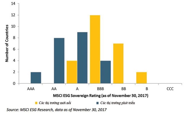 Xu hướng ESG cần theo dõi: Chất lượng quản trị được đề cao ảnh 1