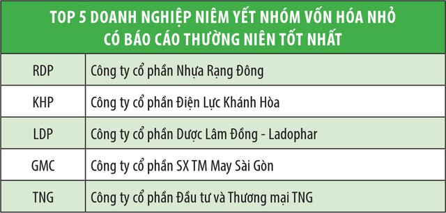 Kết quả Cuộc bình chọn Doanh nghiệp niêm yết 2018 ảnh 3