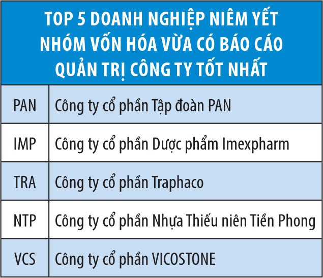 Kết quả Cuộc bình chọn Doanh nghiệp niêm yết 2018 ảnh 5