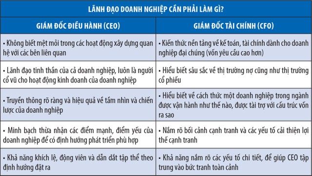 “Bí quyết” IR để doanh nghiệp nhỏ huy động vốn thành công ảnh 1