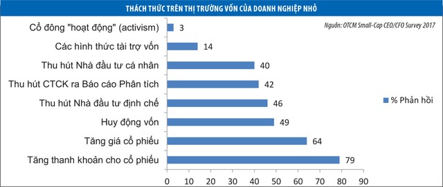 “Bí quyết” IR để doanh nghiệp nhỏ huy động vốn thành công ảnh 2